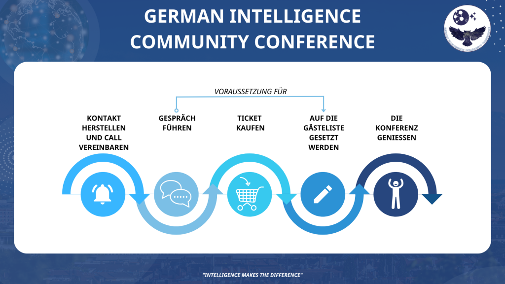Teilnahmevoraussetzung GICC